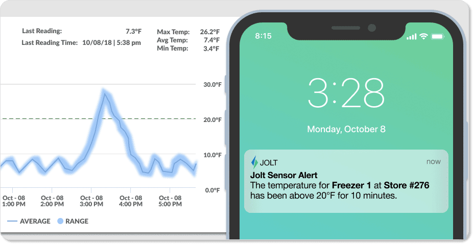 Bluetooth, Wi-Fi, or LoRaWAN: Which Sensors Are Right for Your Restaurant?