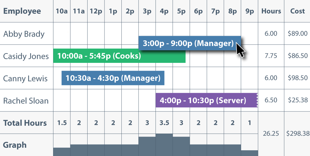 Time Is Money: Optimize Your Schedules with Jolt’s Employee Scheduling Tool