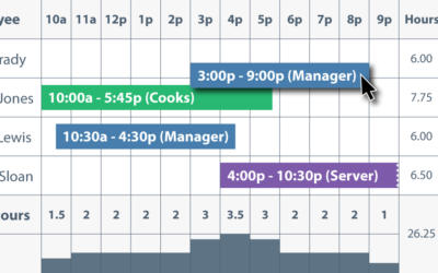 Time Is Money: Optimize Your Schedules with Jolt’s Employee Scheduling Tool